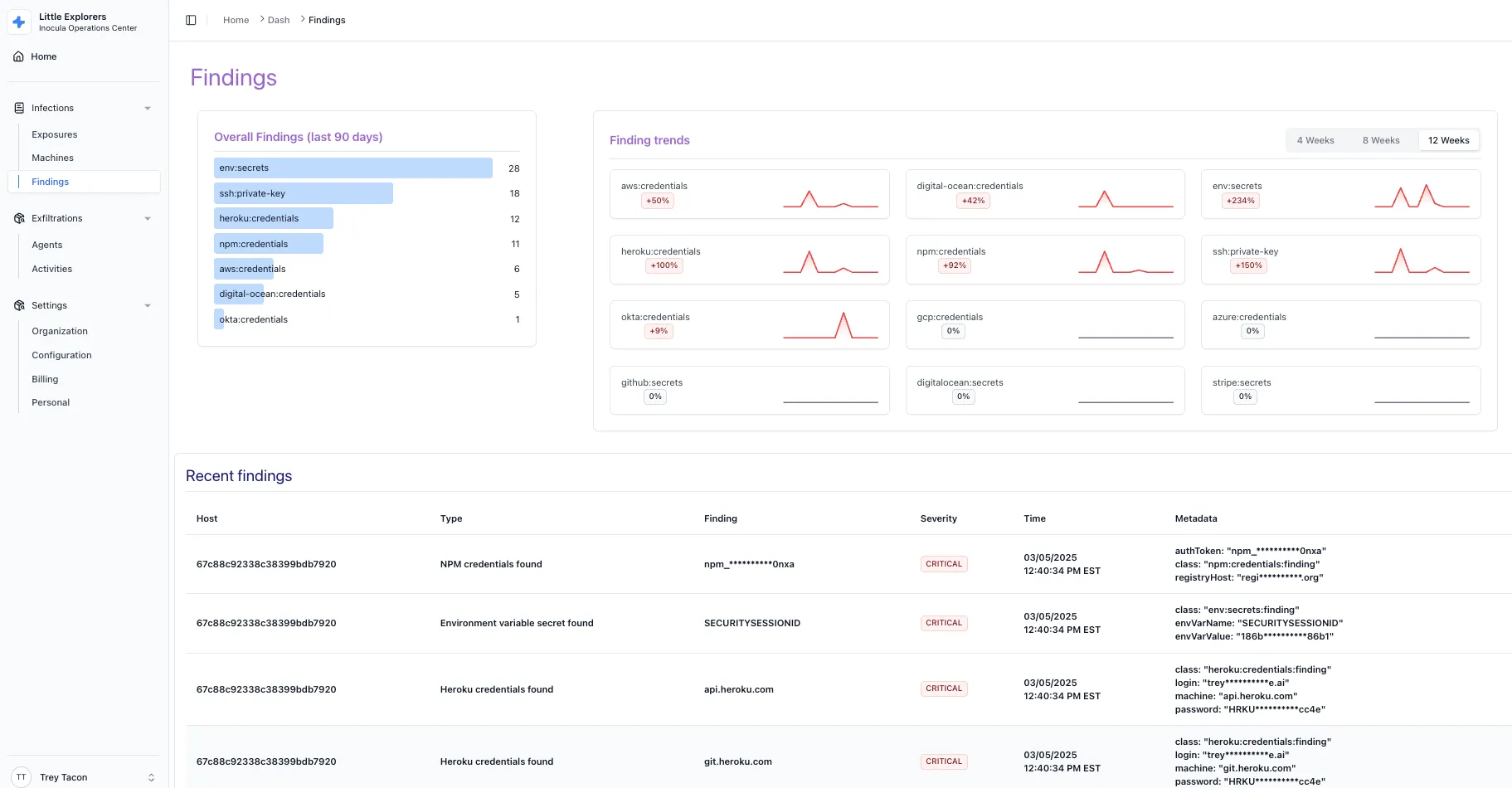 Startup Security Operating System