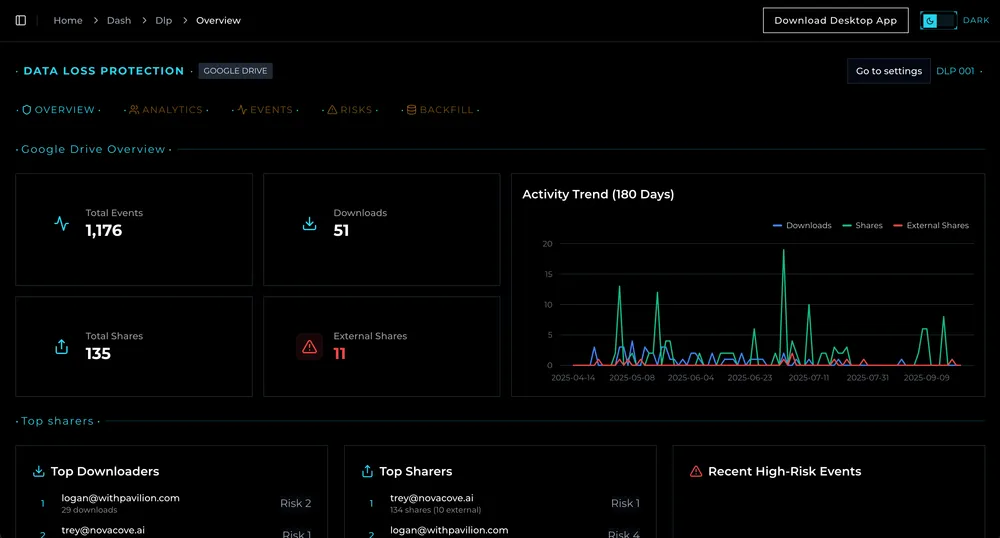 Launching Google Workspace DLP