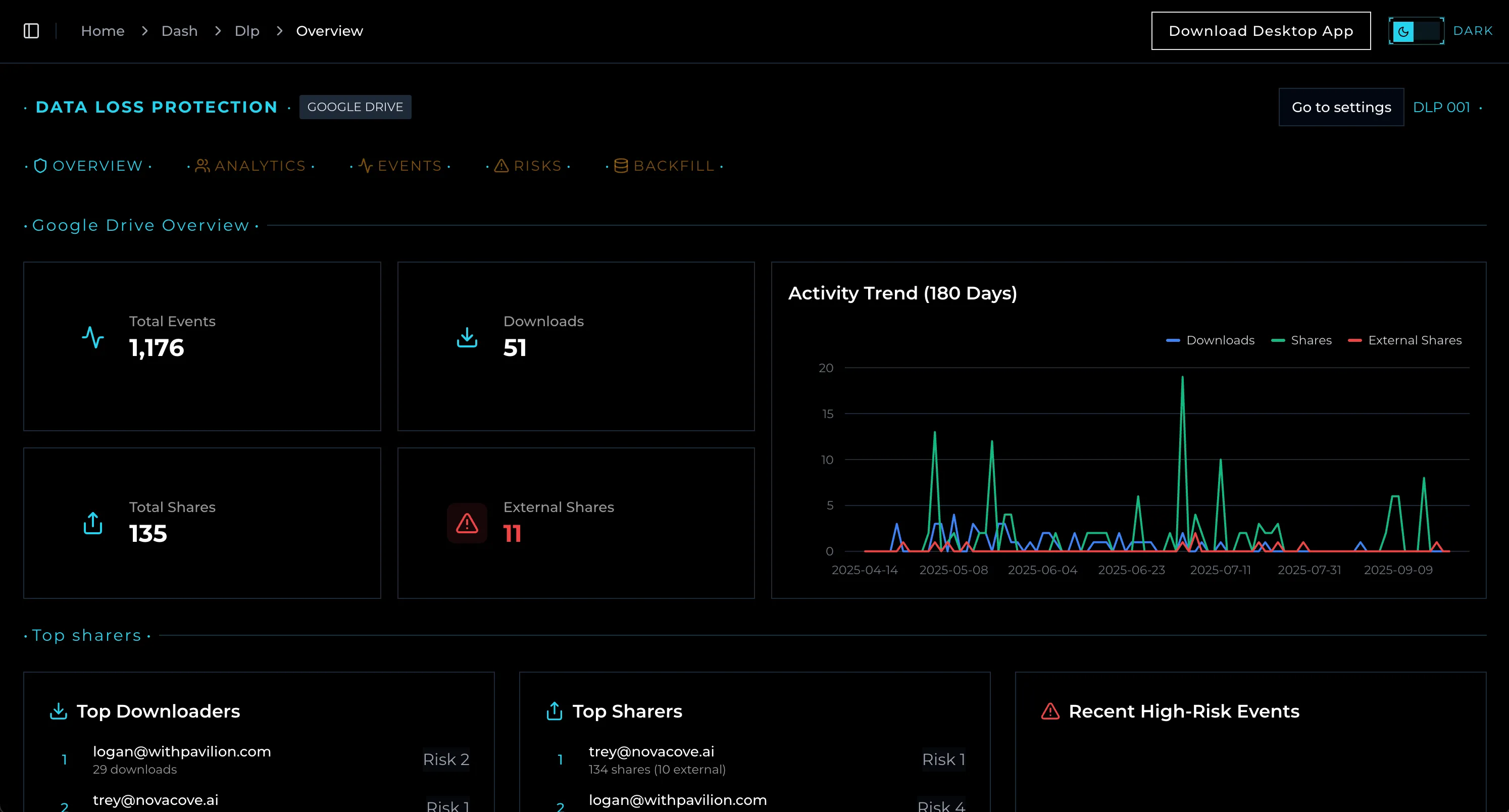 Launching Google Workspace DLP